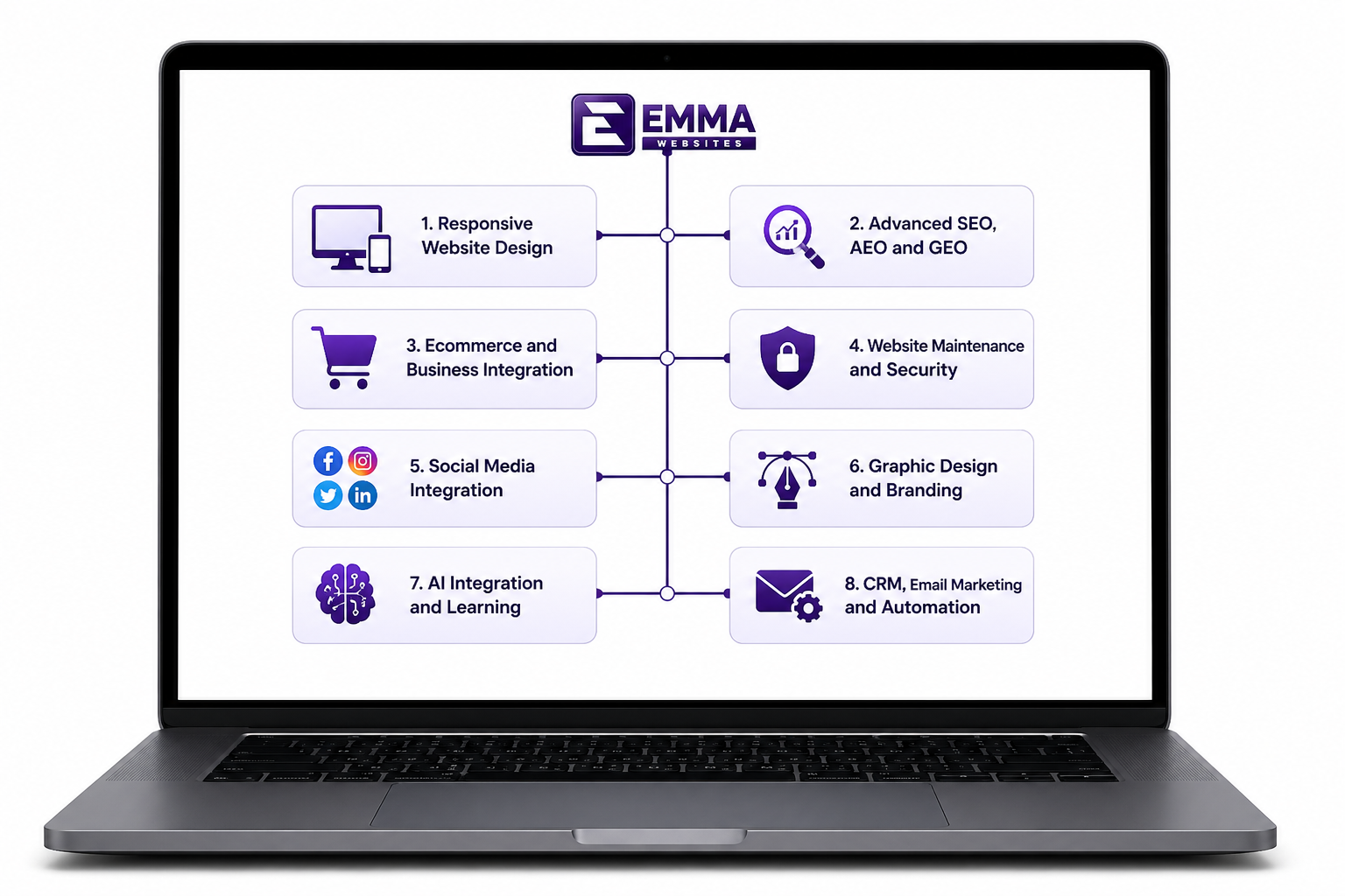 Service lists offered by emma websites