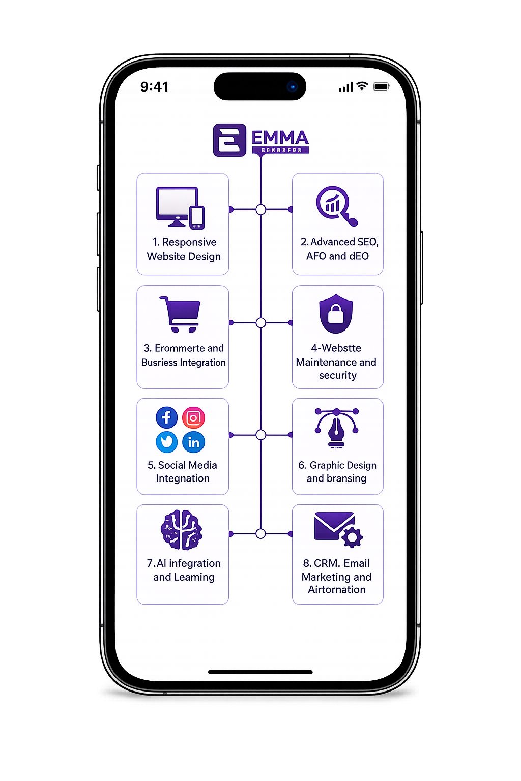 A chart showing what emma websites offer as services