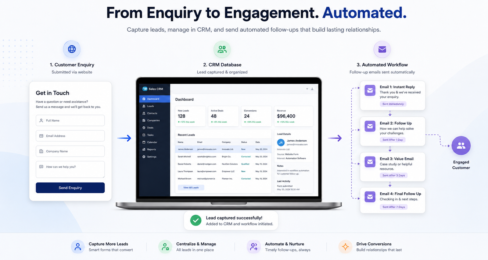 Lead management automation