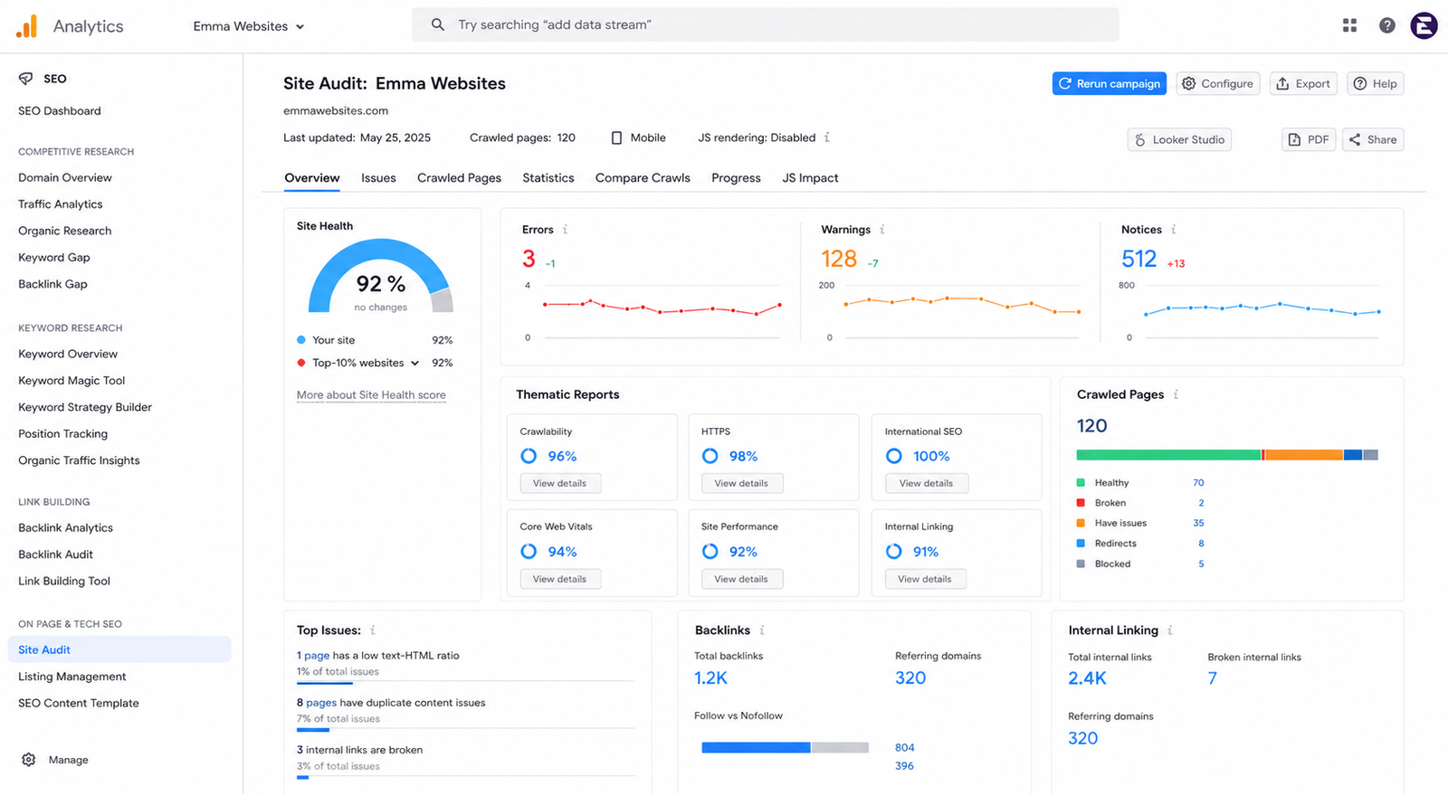 Google Analytics Website Traffic Dashboard