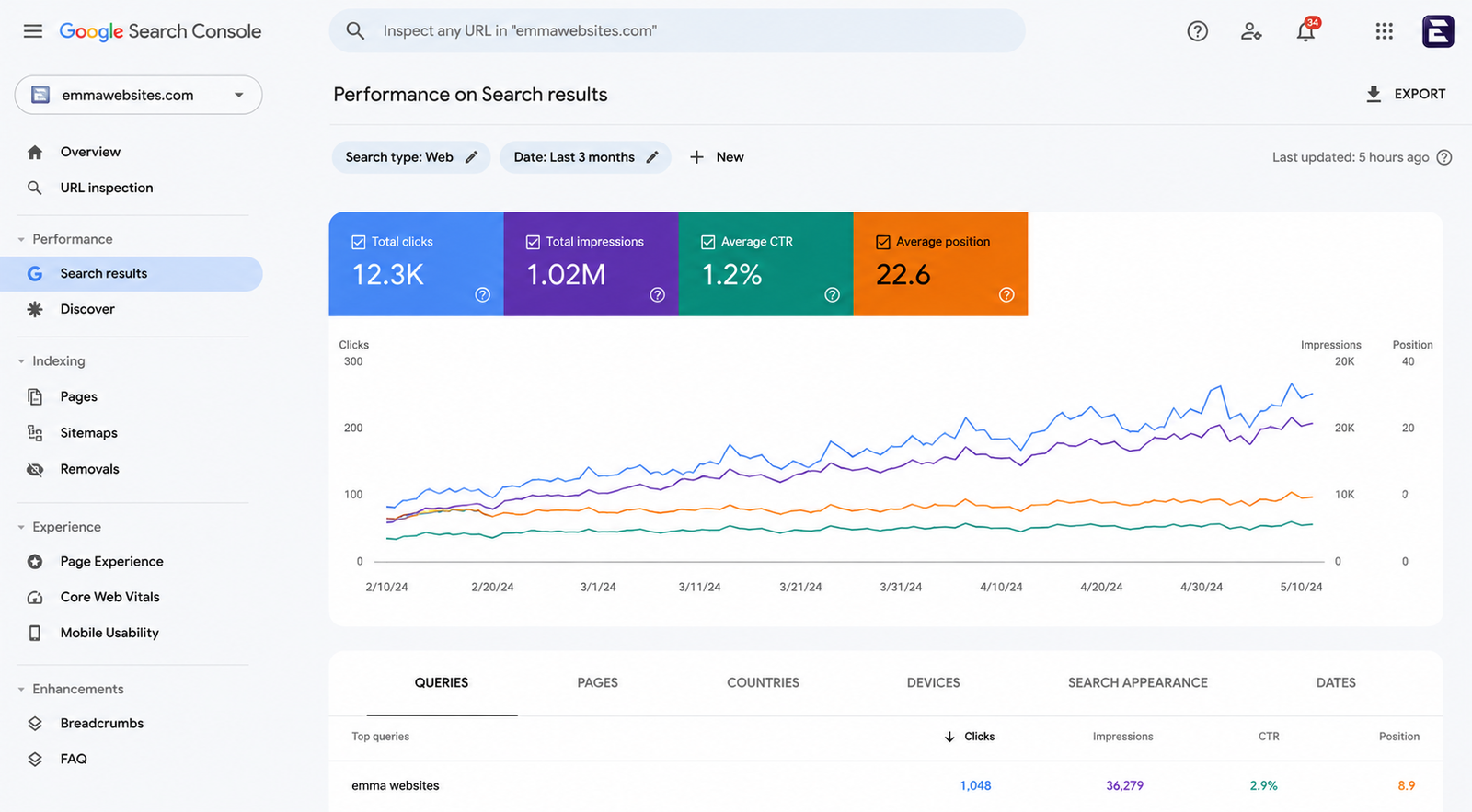 Google Search Console SEO Performance Overview