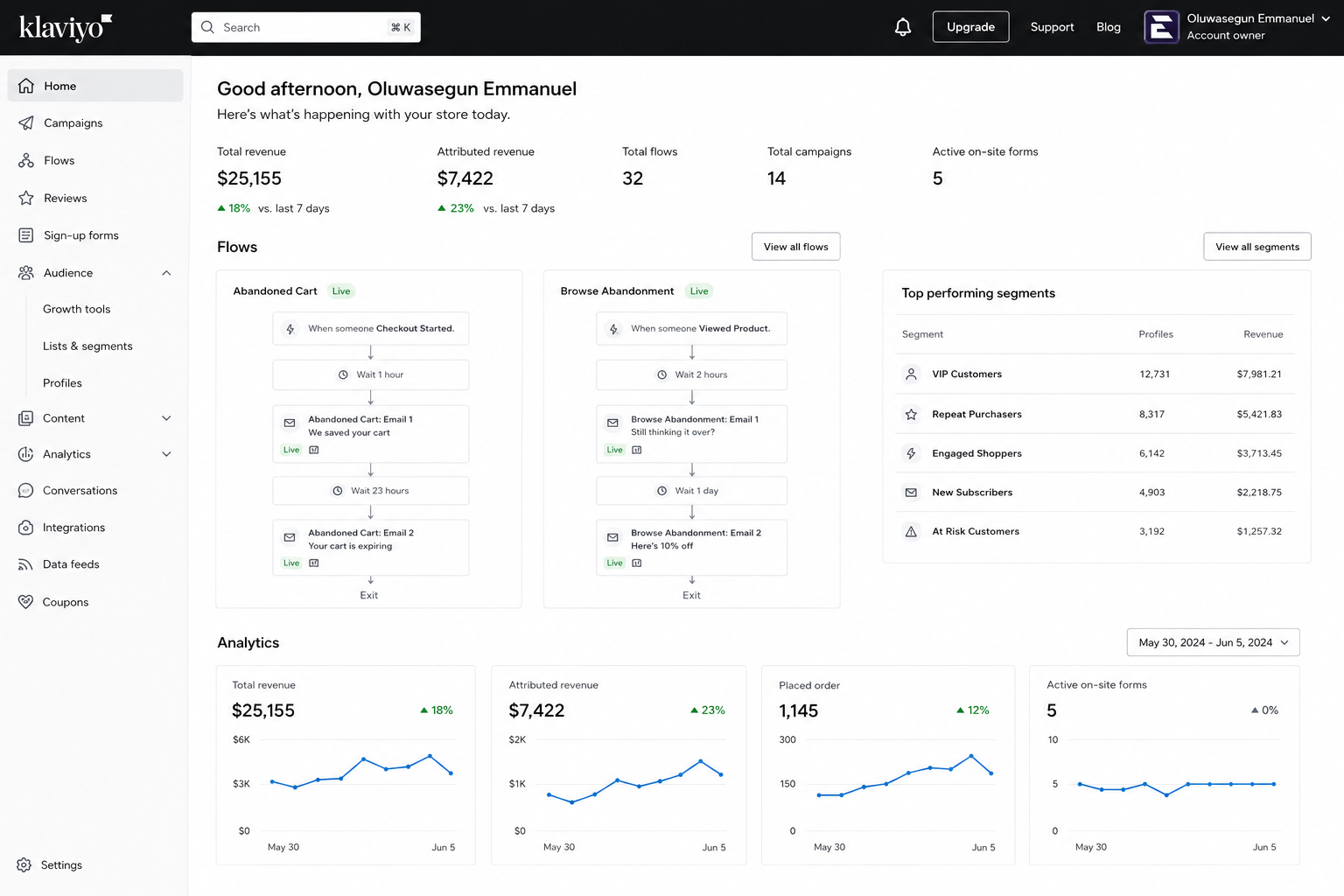 Klaviyo Dashboard