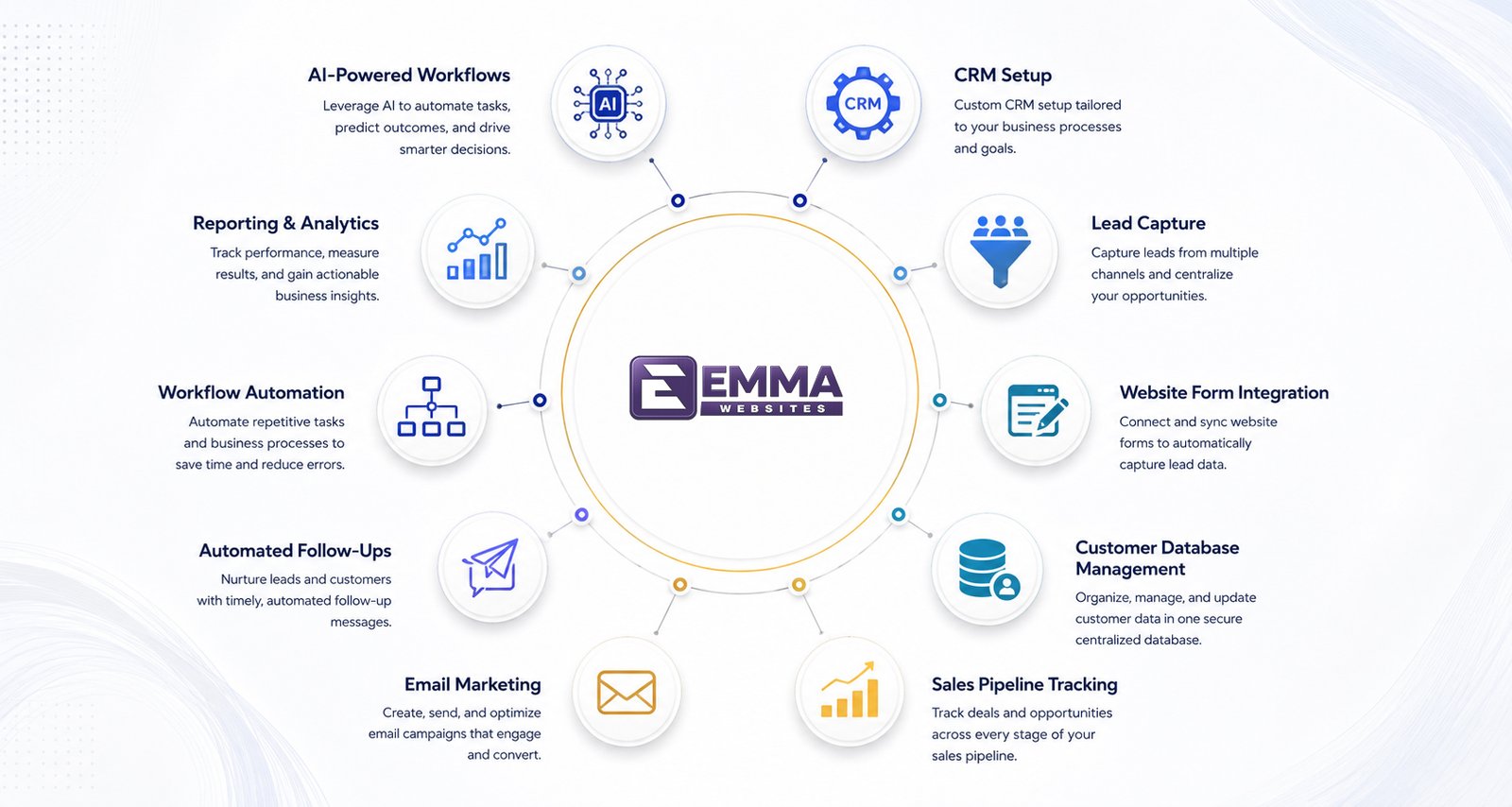 CRM AI automation
