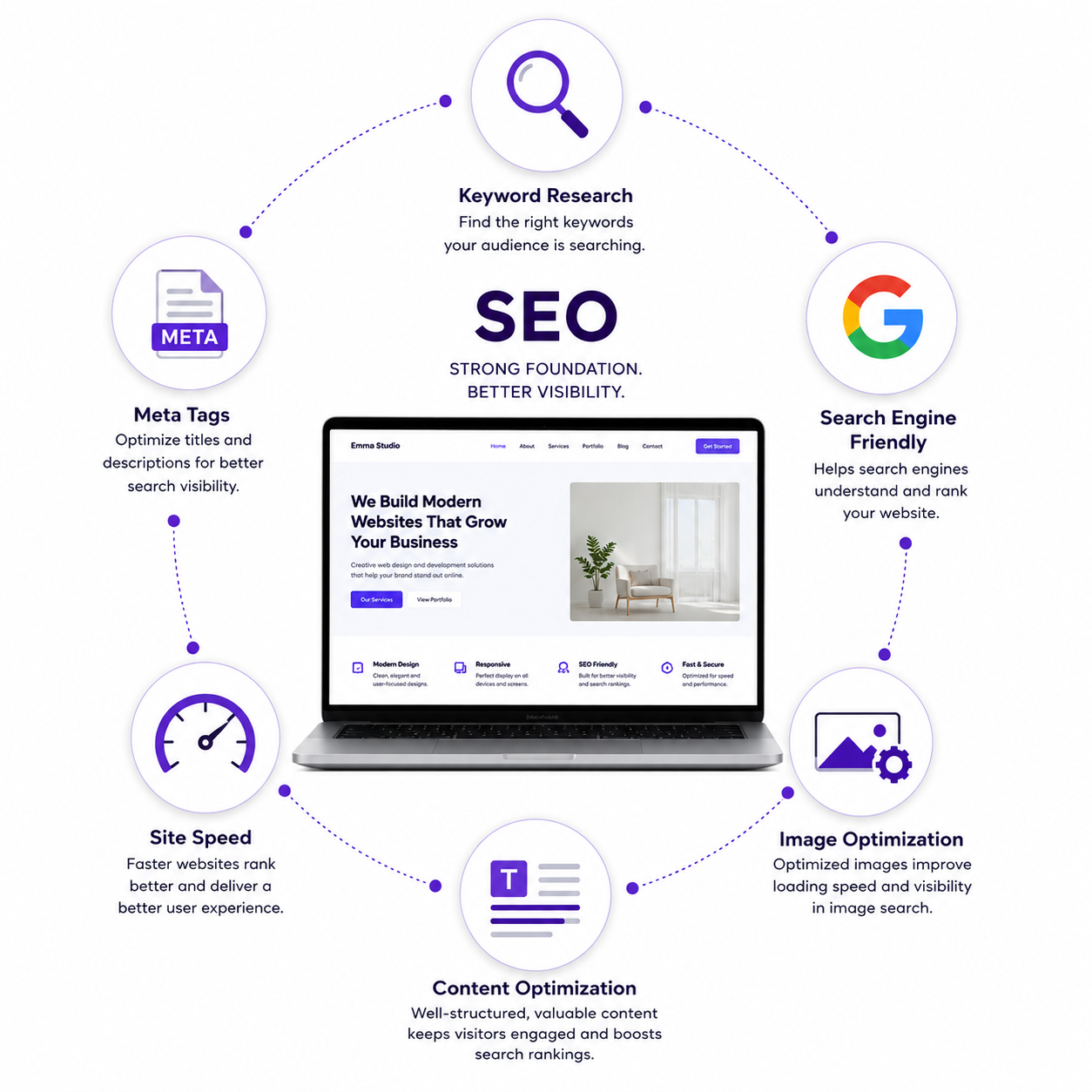 SEO essentials for better website visibility and search engine optimization by Emma Websites