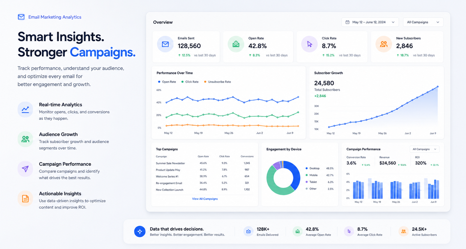 CRM dashboard insights