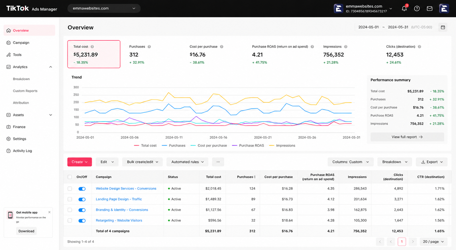 TikTok Ads Manager Marketing Dashboard